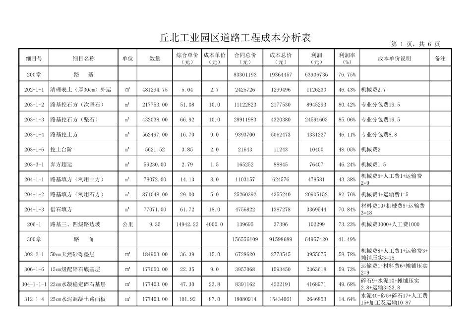 道路工程成本分析表_第1页