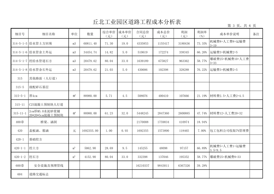 道路工程成本分析表_第3页