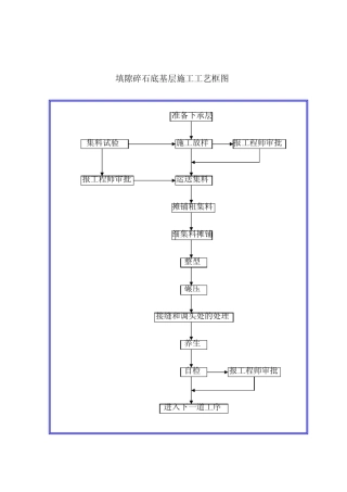 道路工程施工工艺流程图汇总