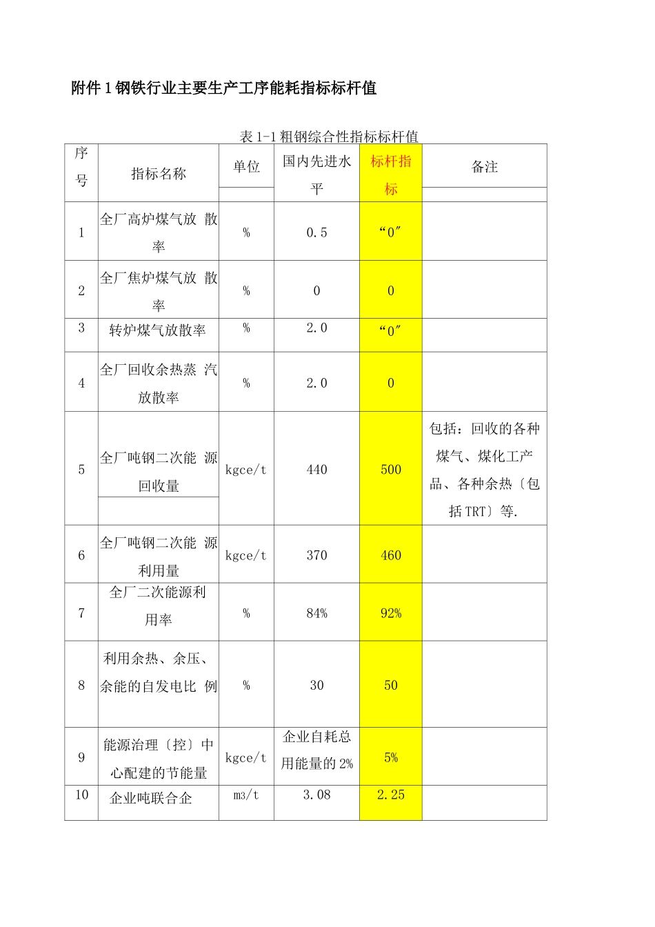 钢铁工业主要工序能耗指标_第1页