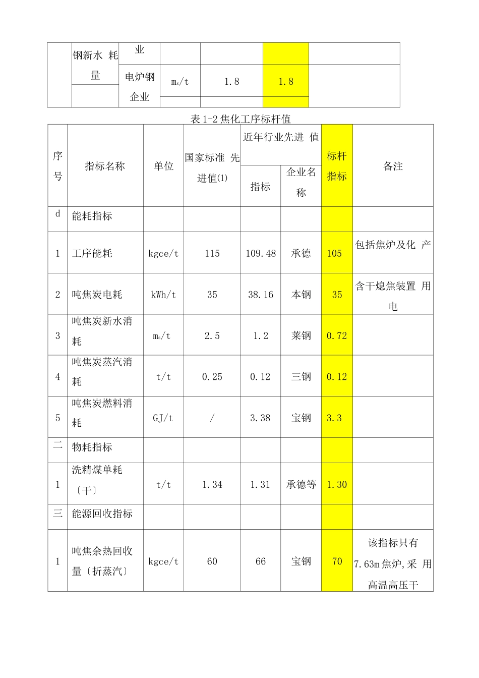 钢铁工业主要工序能耗指标_第2页