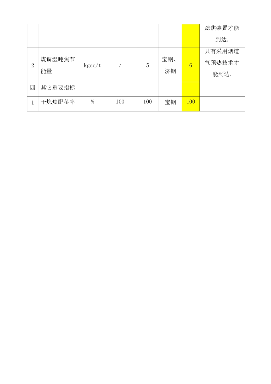 钢铁工业主要工序能耗指标_第3页