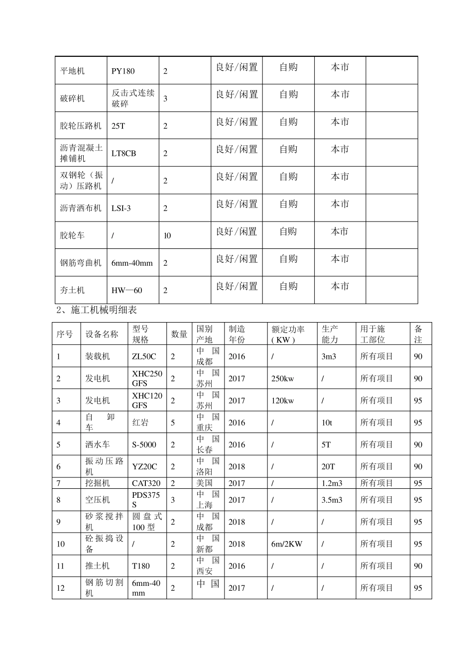 道路工程机械设备投入计划_第2页