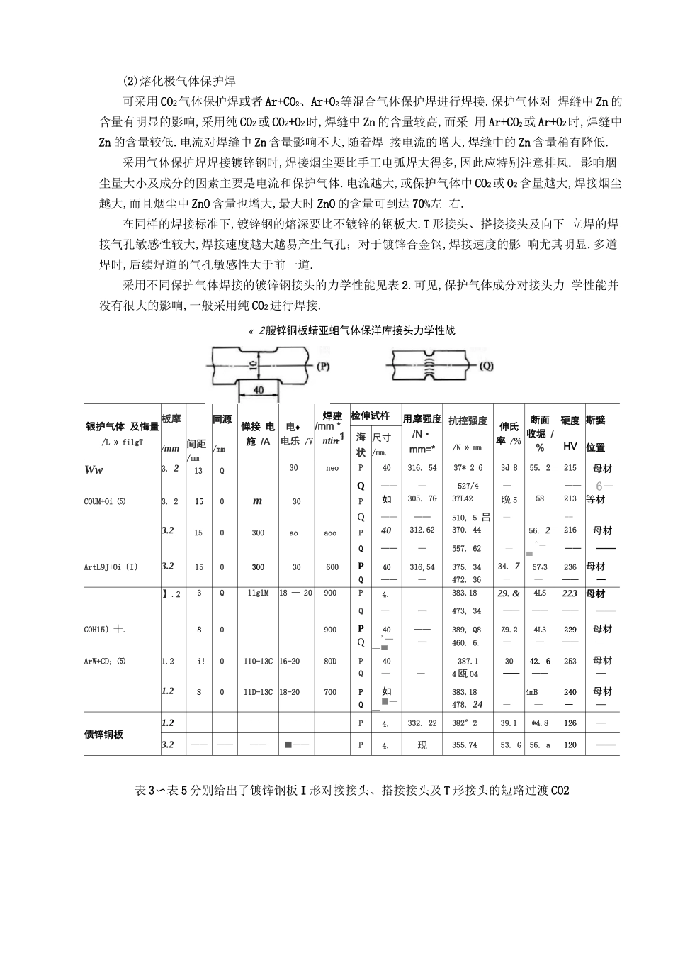 镀锌板的焊接_第3页
