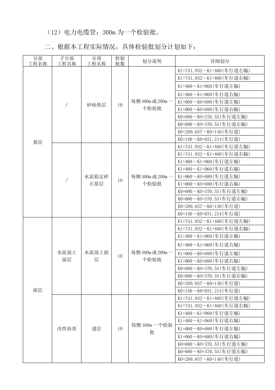 道路工程检验批划分_第2页