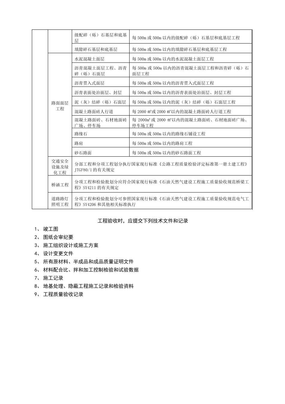 道路工程检验批表格SY42102017_第2页