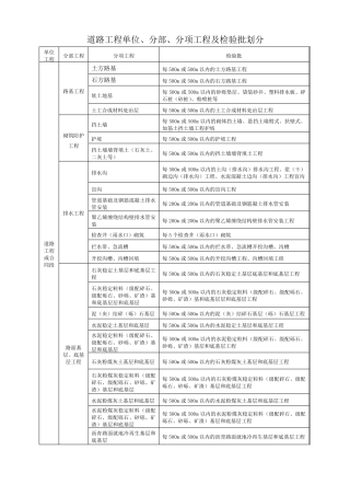道路工程检验批表格SY42102017