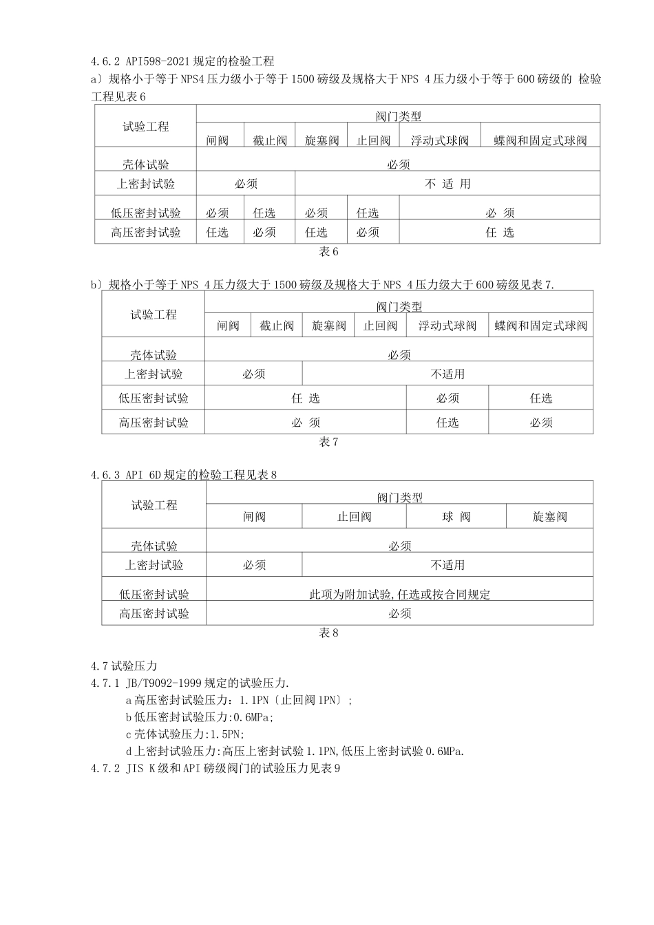 阀门压力试验规范_第3页