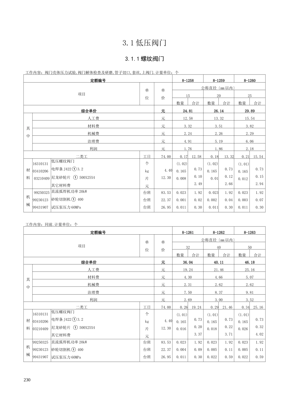 阀门安装-定额_第1页