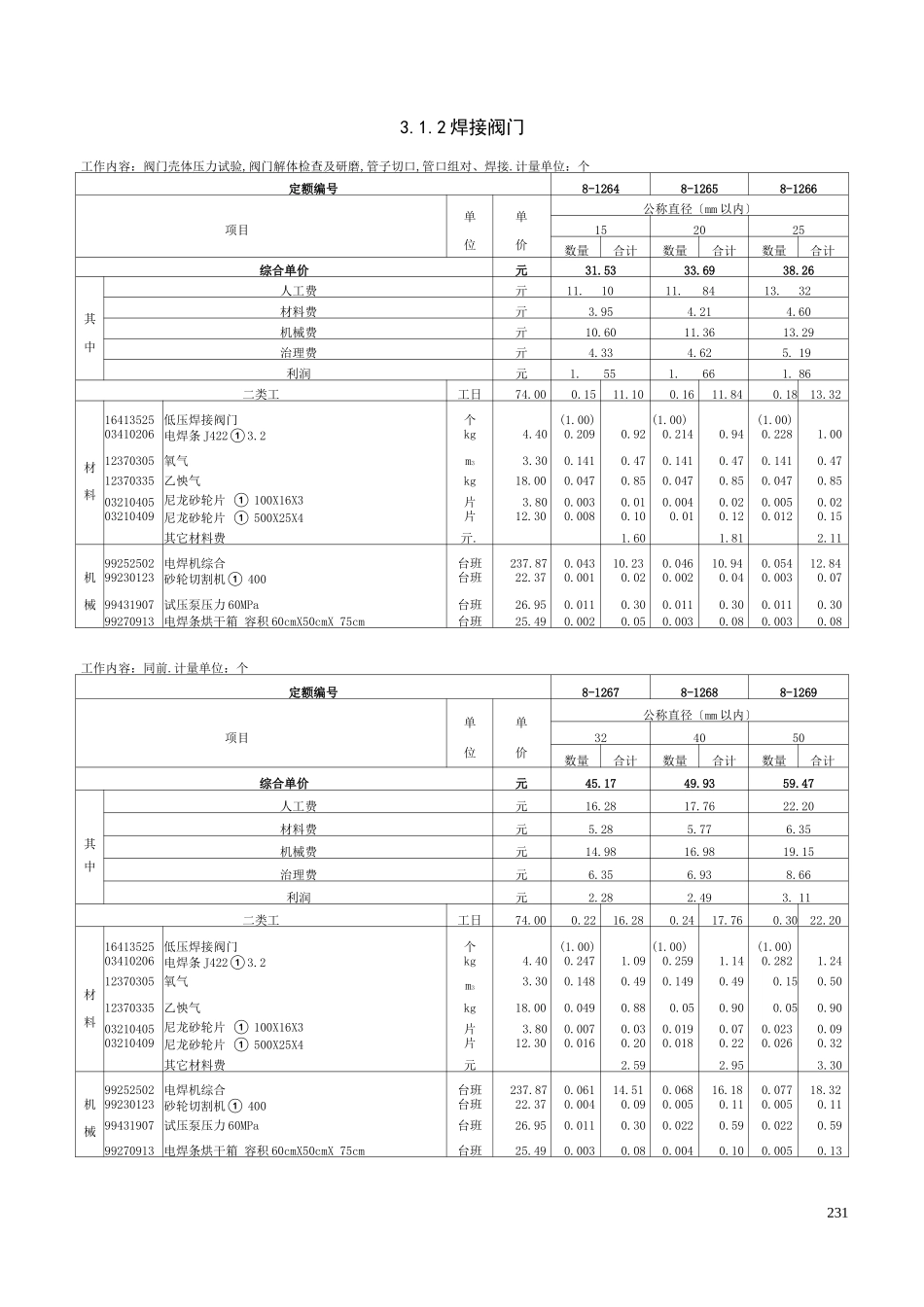 阀门安装-定额_第2页