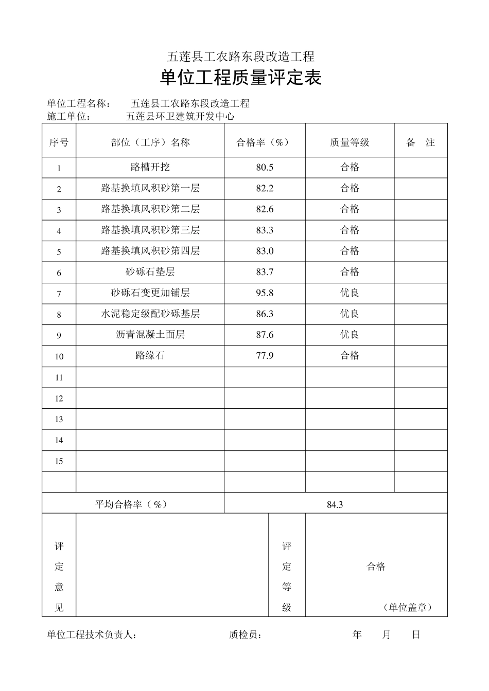 道路工程竣工资料_第2页