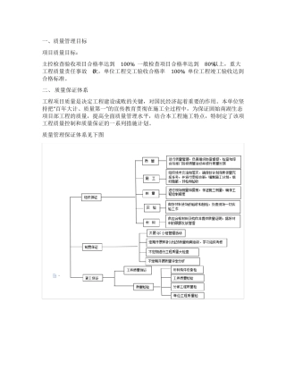 道路工程质量管理体系