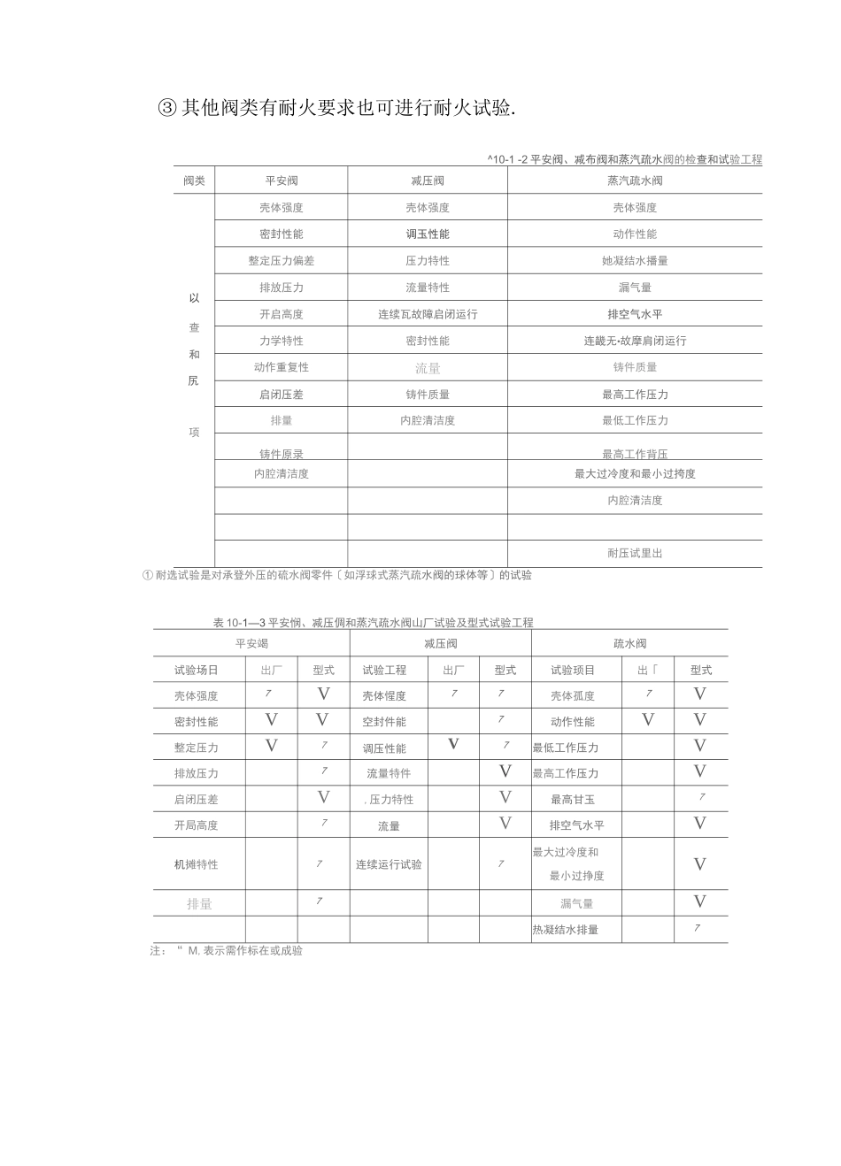 阀门的检查和试验项目_第2页
