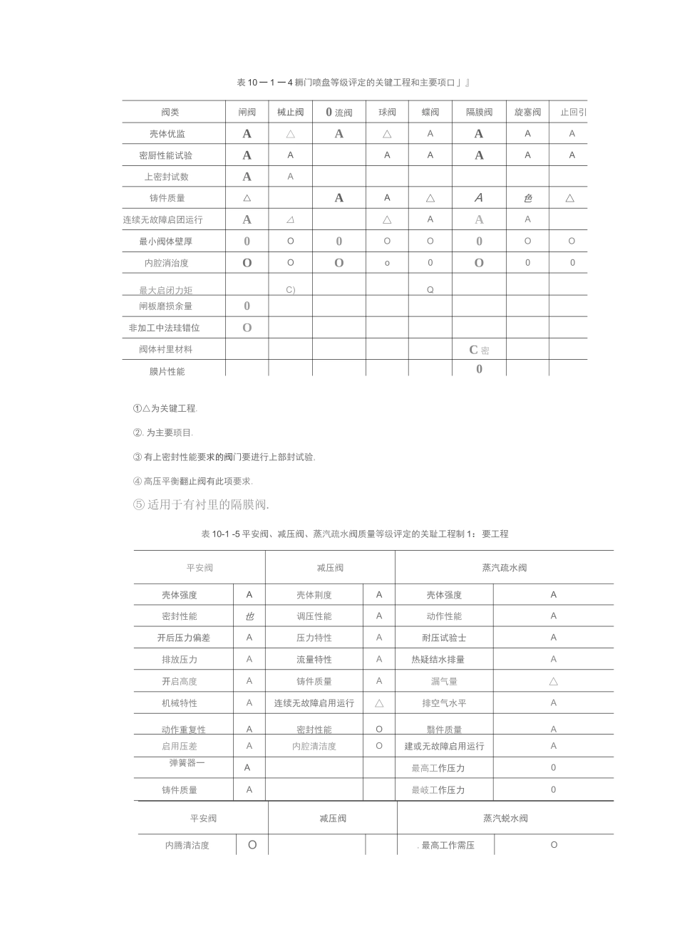 阀门的检查和试验项目_第3页