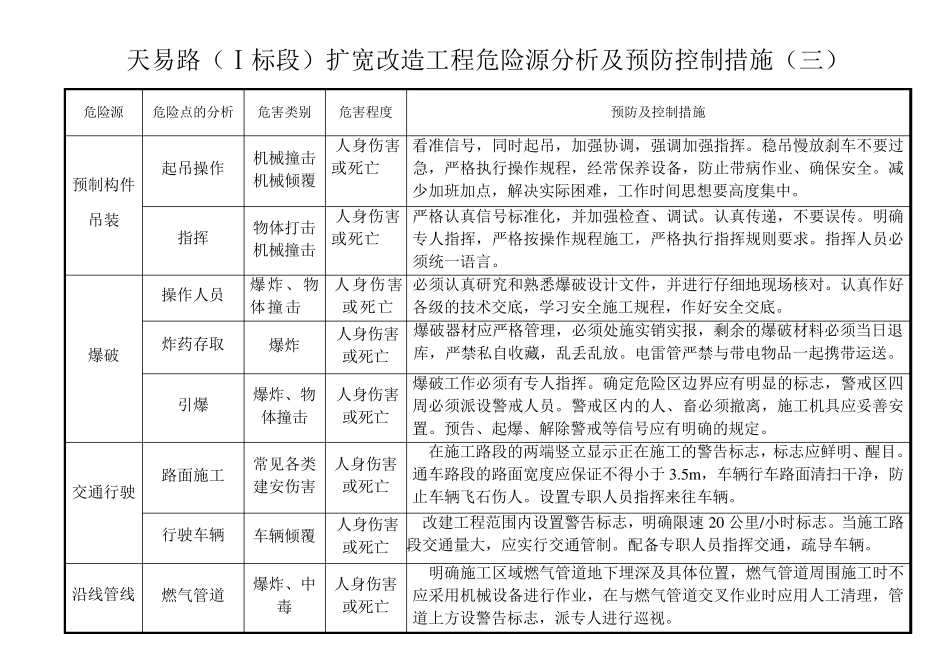 道路工程重大危险源_第3页