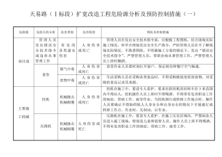 道路工程重大危险源