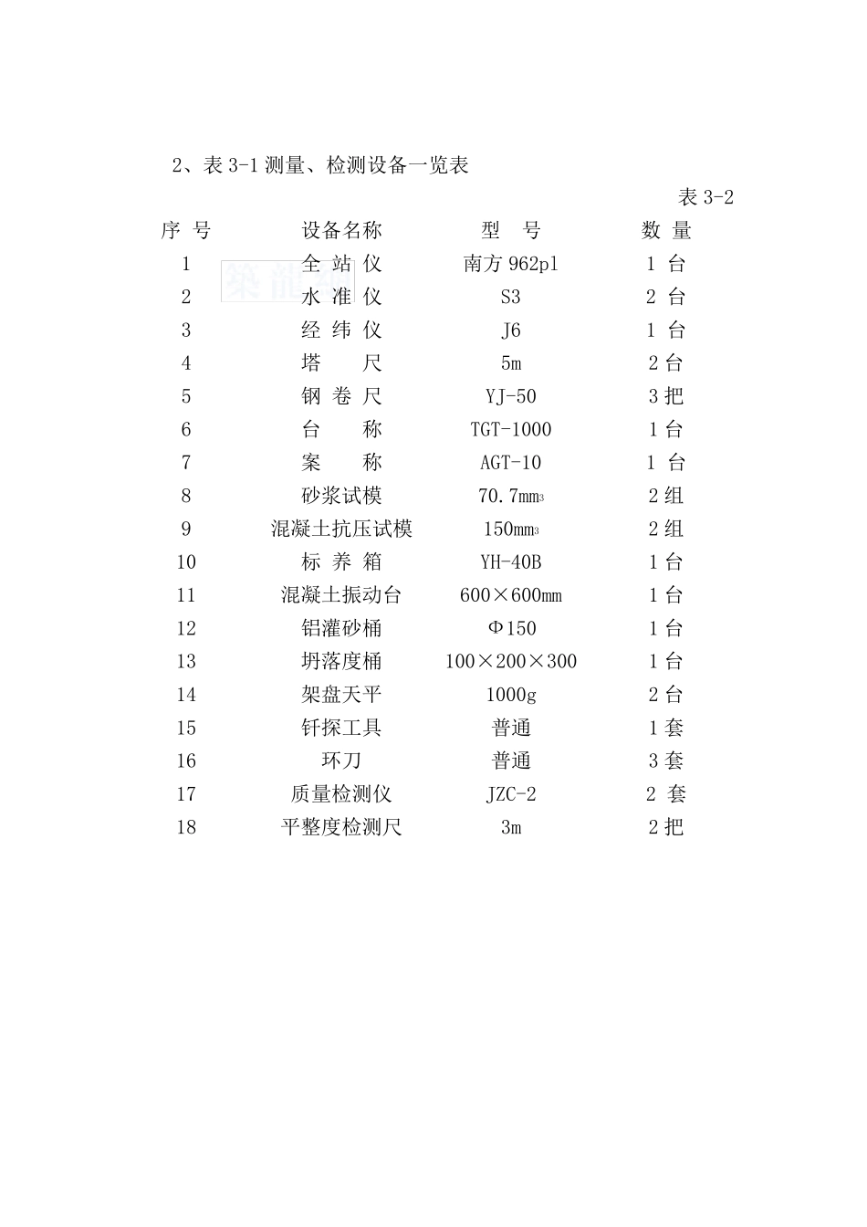 道路工程项目部上墙图表_第2页