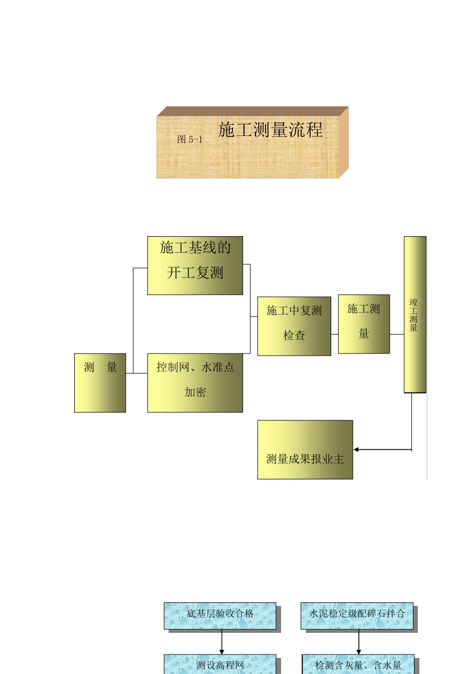 道路工程项目部上墙图表_第3页