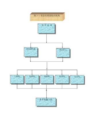 道路工程项目部上墙图表