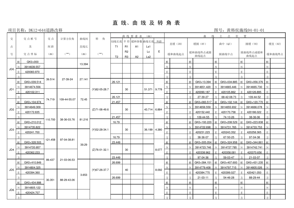 道路改移曲线要素表_第1页