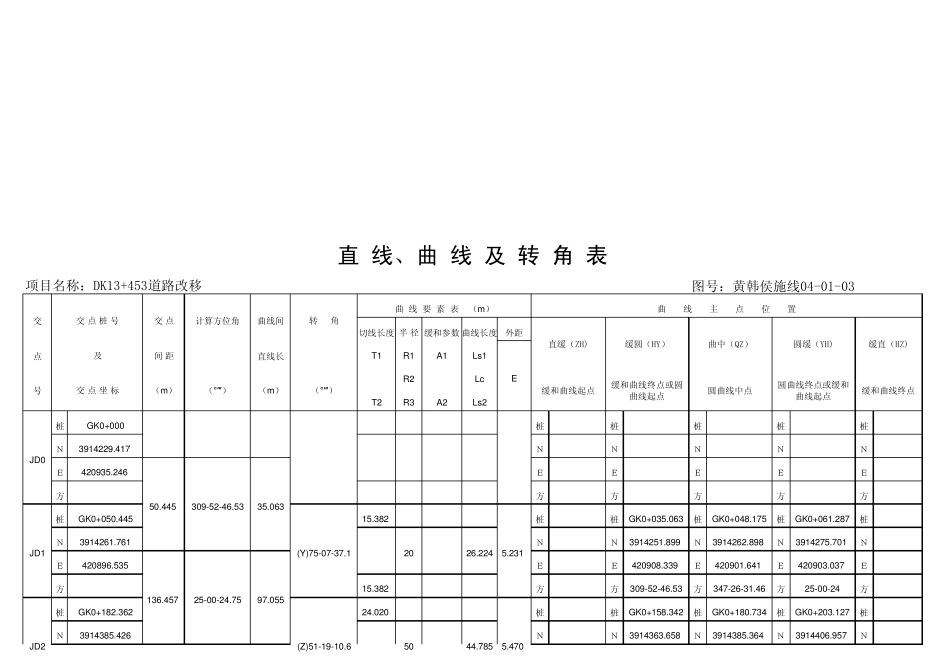道路改移曲线要素表_第3页
