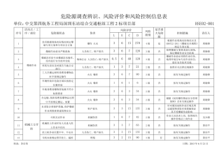 道路施工危险源辨识