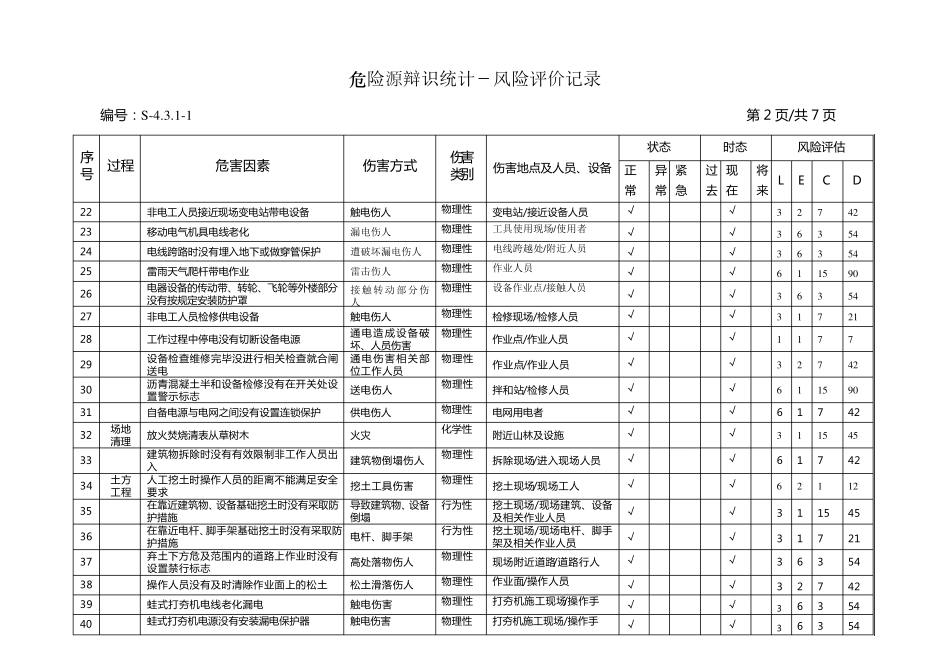 道路施工危险源辨识清单_第2页