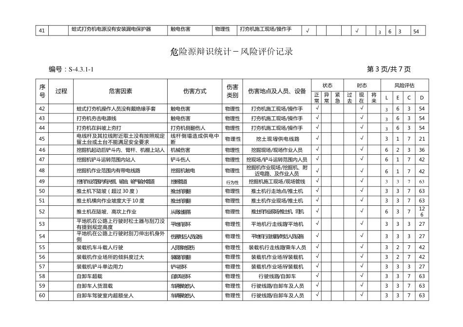 道路施工危险源辨识清单_第3页