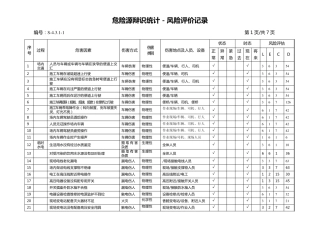 道路施工危险源辨识清单