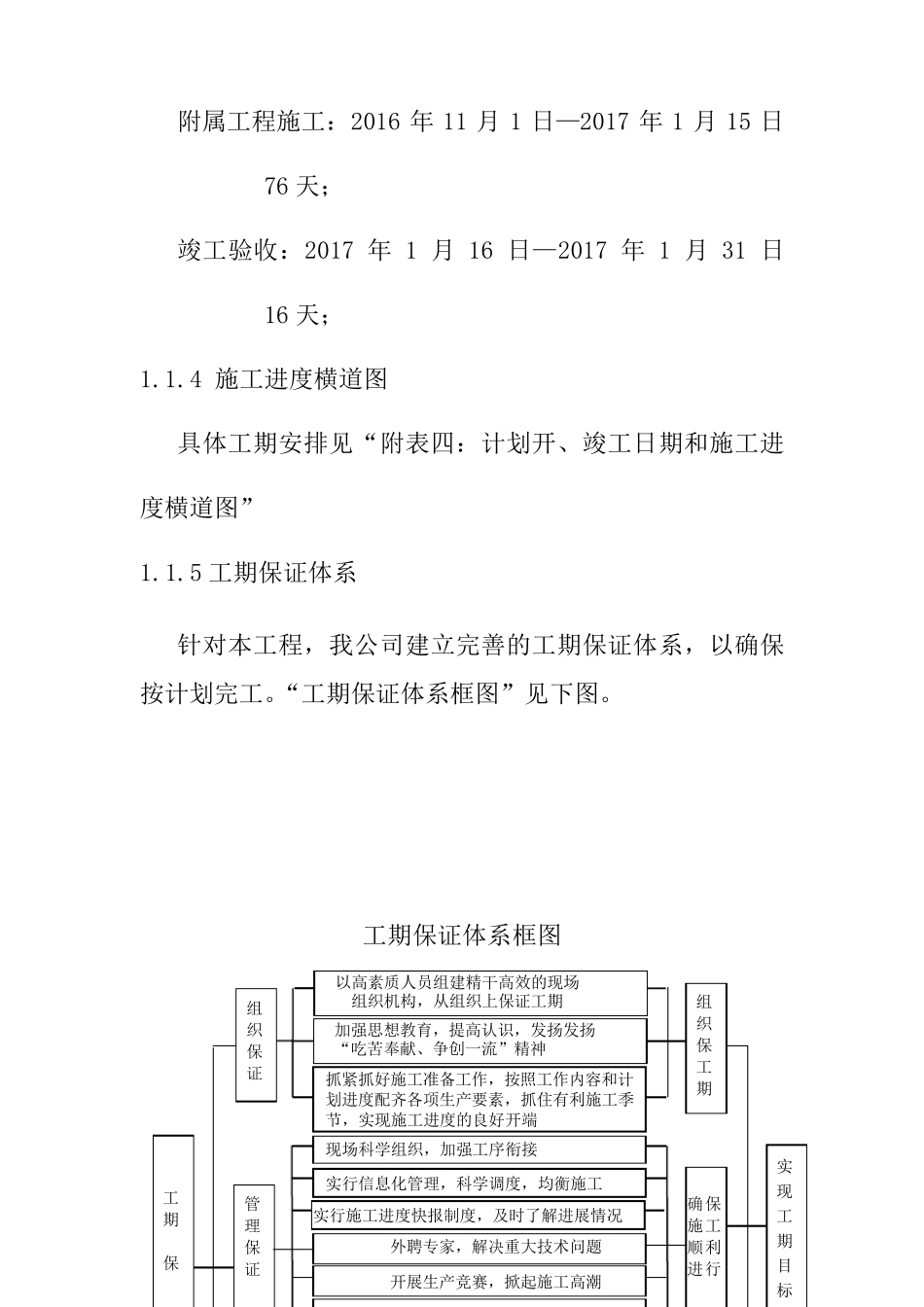 道路施工总进度计划及保证措施_第3页