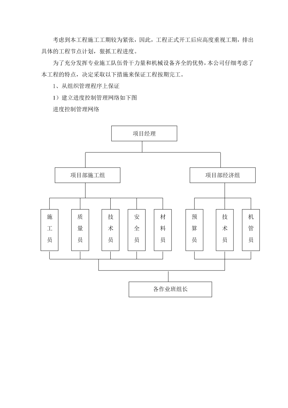 道路施工总进度计划及进度保证措施_第2页