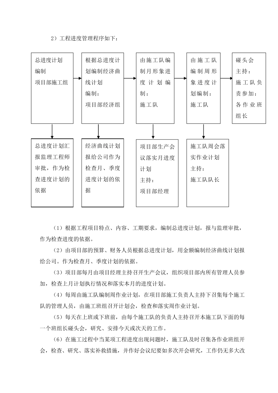 道路施工总进度计划及进度保证措施_第3页