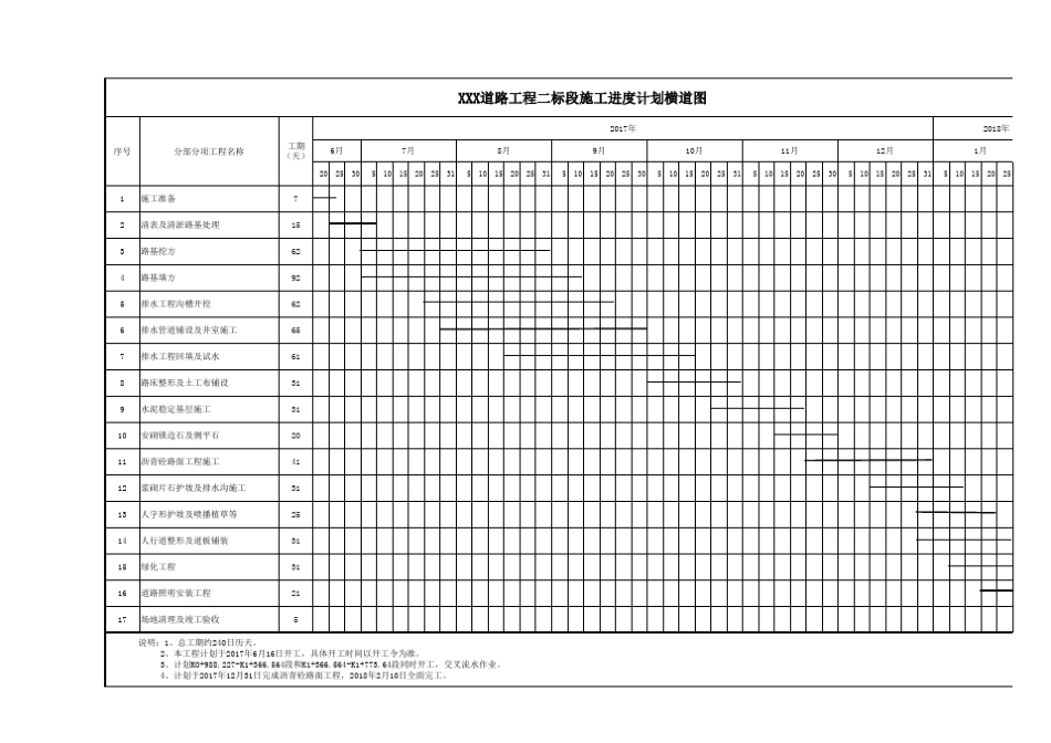 道路施工进度计划横道图_第1页