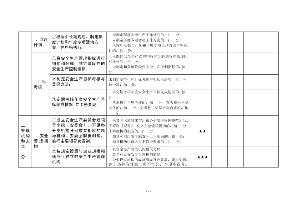 道路旅客运输企业考评指标_第2页