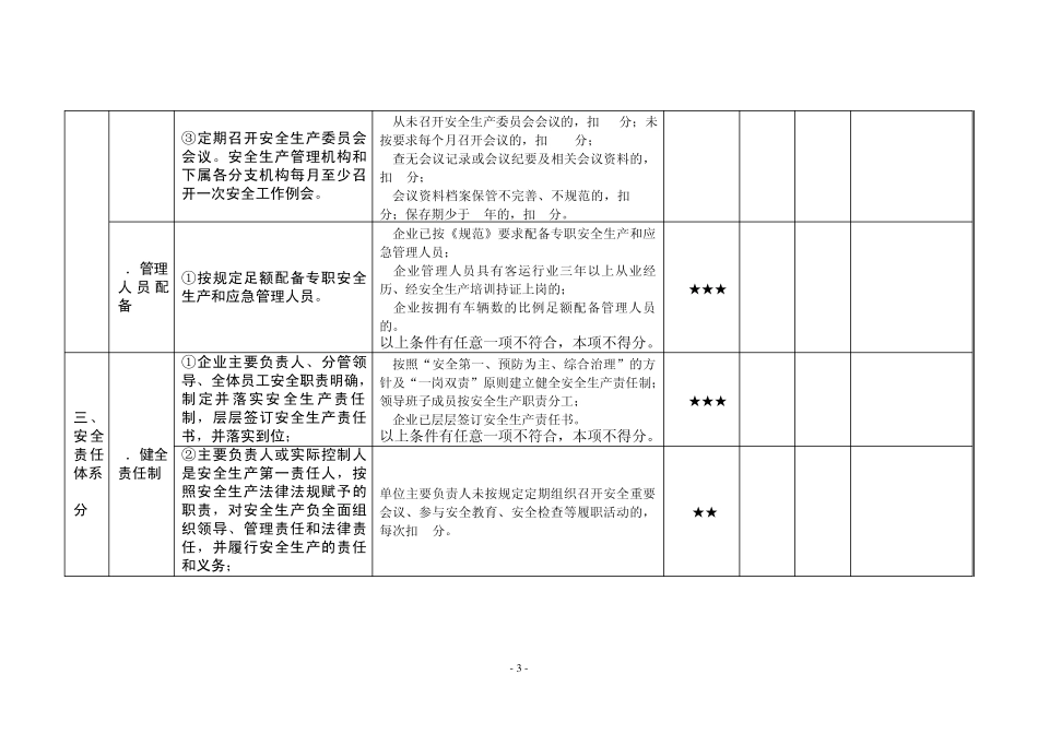 道路旅客运输企业考评指标_第3页