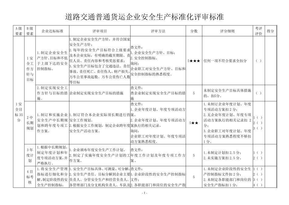 道路普通货物运输企业安全生产标准化评审标准_第1页