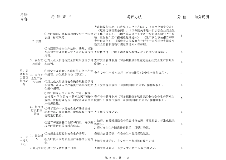 道路普通货物运输企业安全生产标准化重点指标考评表(小微企业)_第2页
