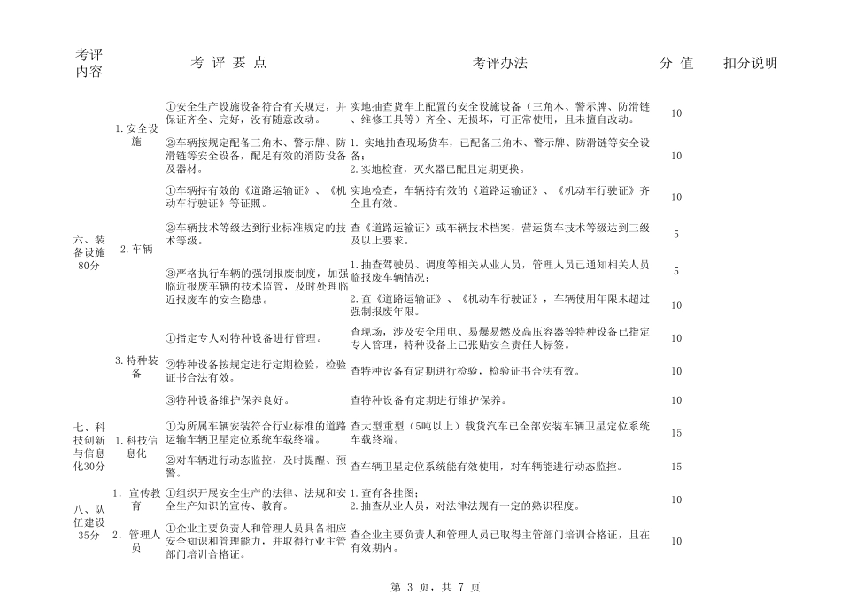道路普通货物运输企业安全生产标准化重点指标考评表(小微企业)_第3页