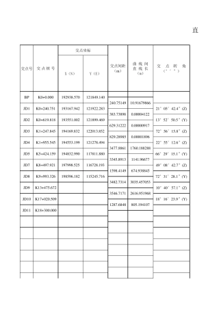 道路曲线要素表