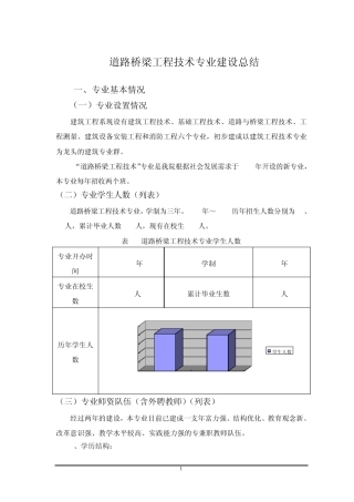 道路桥梁工程专业建设总结