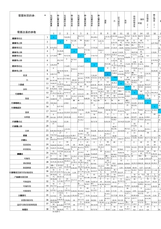 阿奇舒勒矛盾矩阵表及40个发明原理