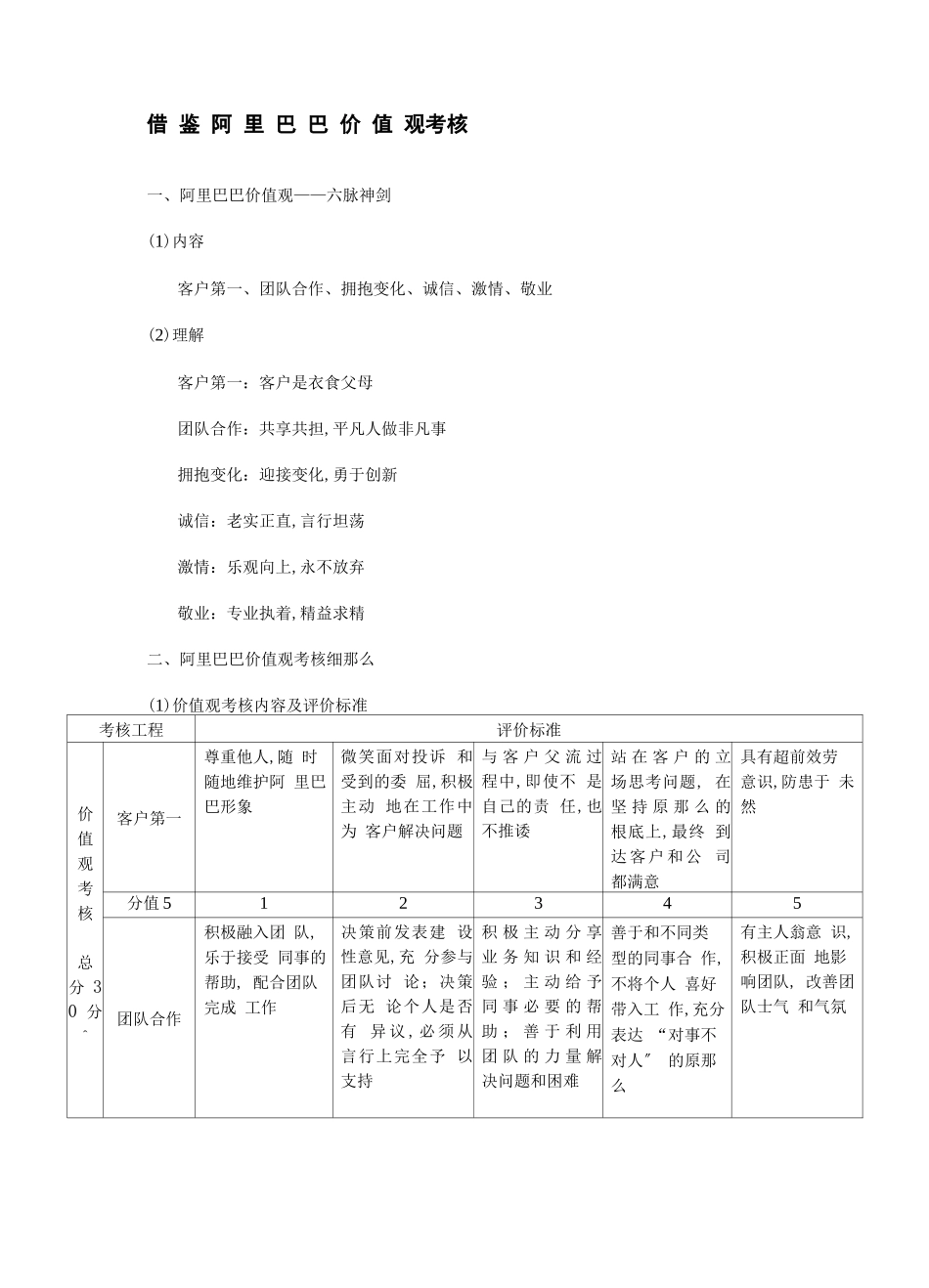 阿里巴巴价值观考核_第2页