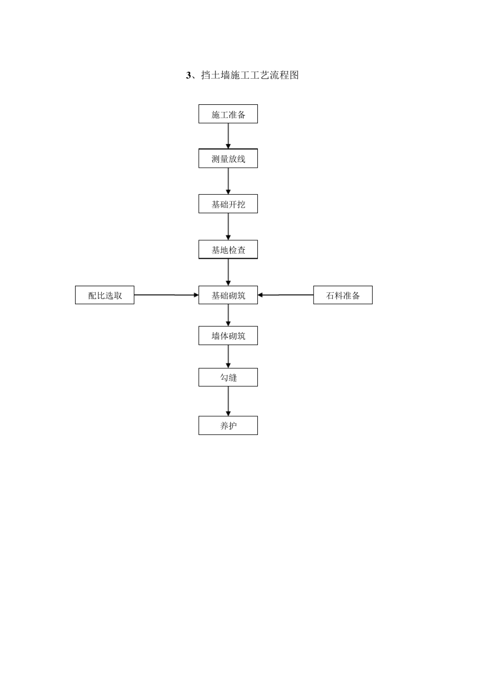 道路桥梁施工工艺流程图_第3页