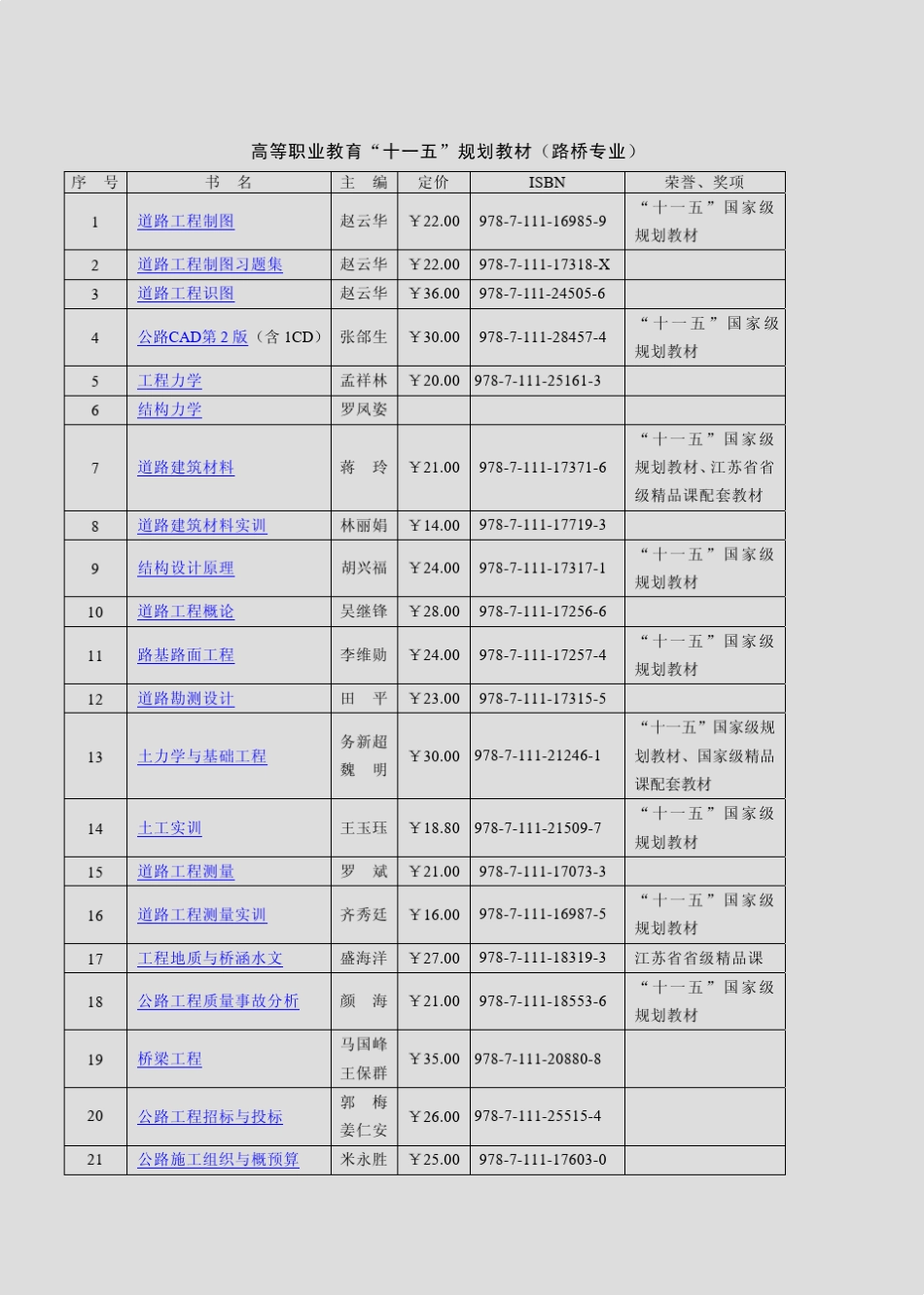 道路桥梁类教材_第2页