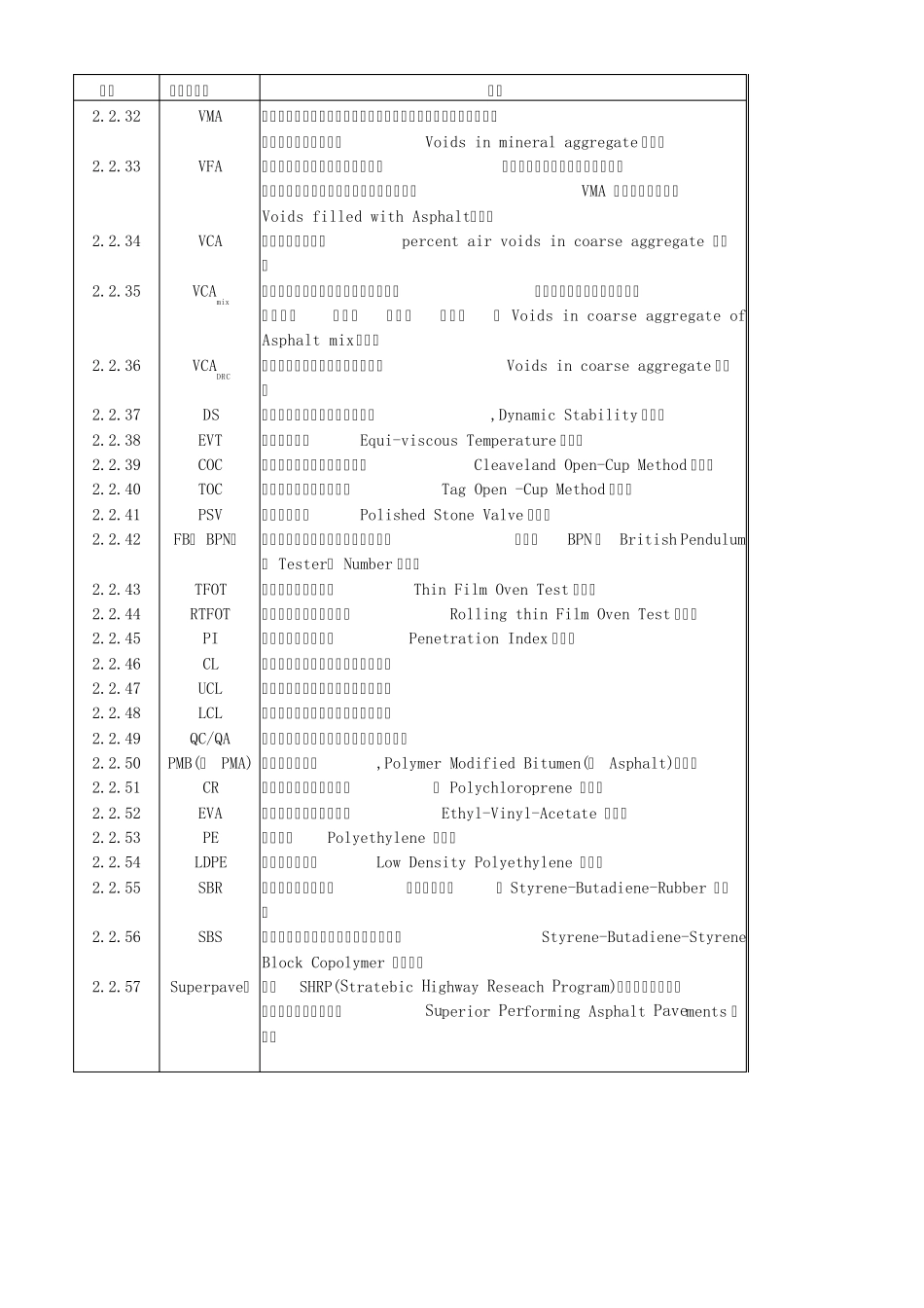 道路沥青路面施工技术规范表_第2页