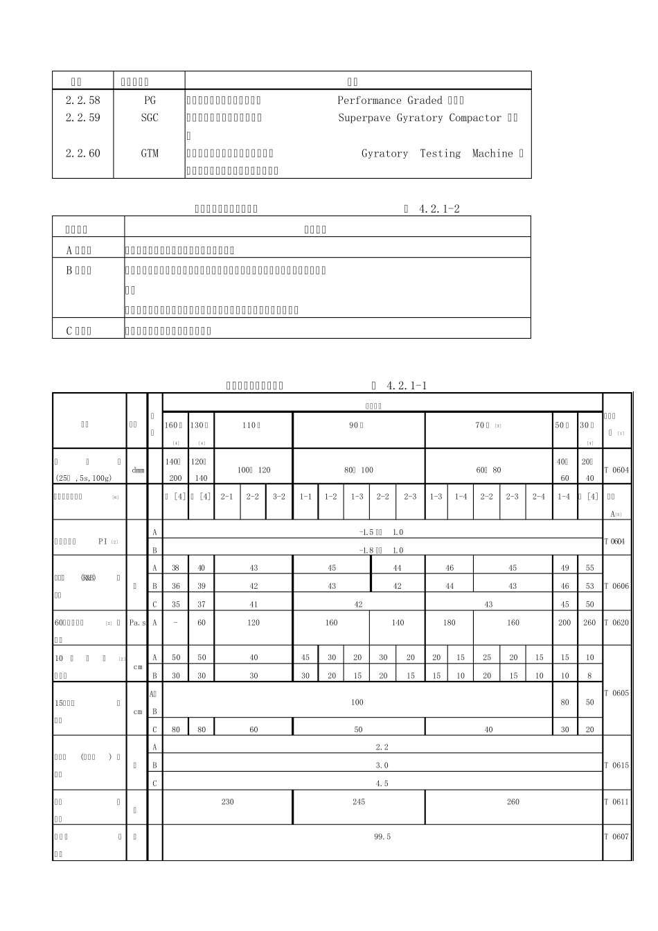 道路沥青路面施工技术规范表_第3页