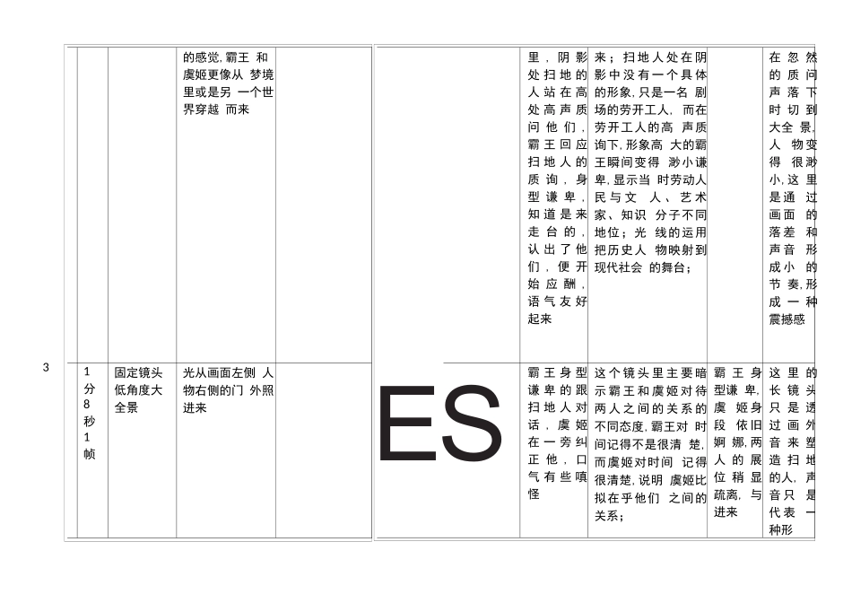 霸王别姬拉片_第3页