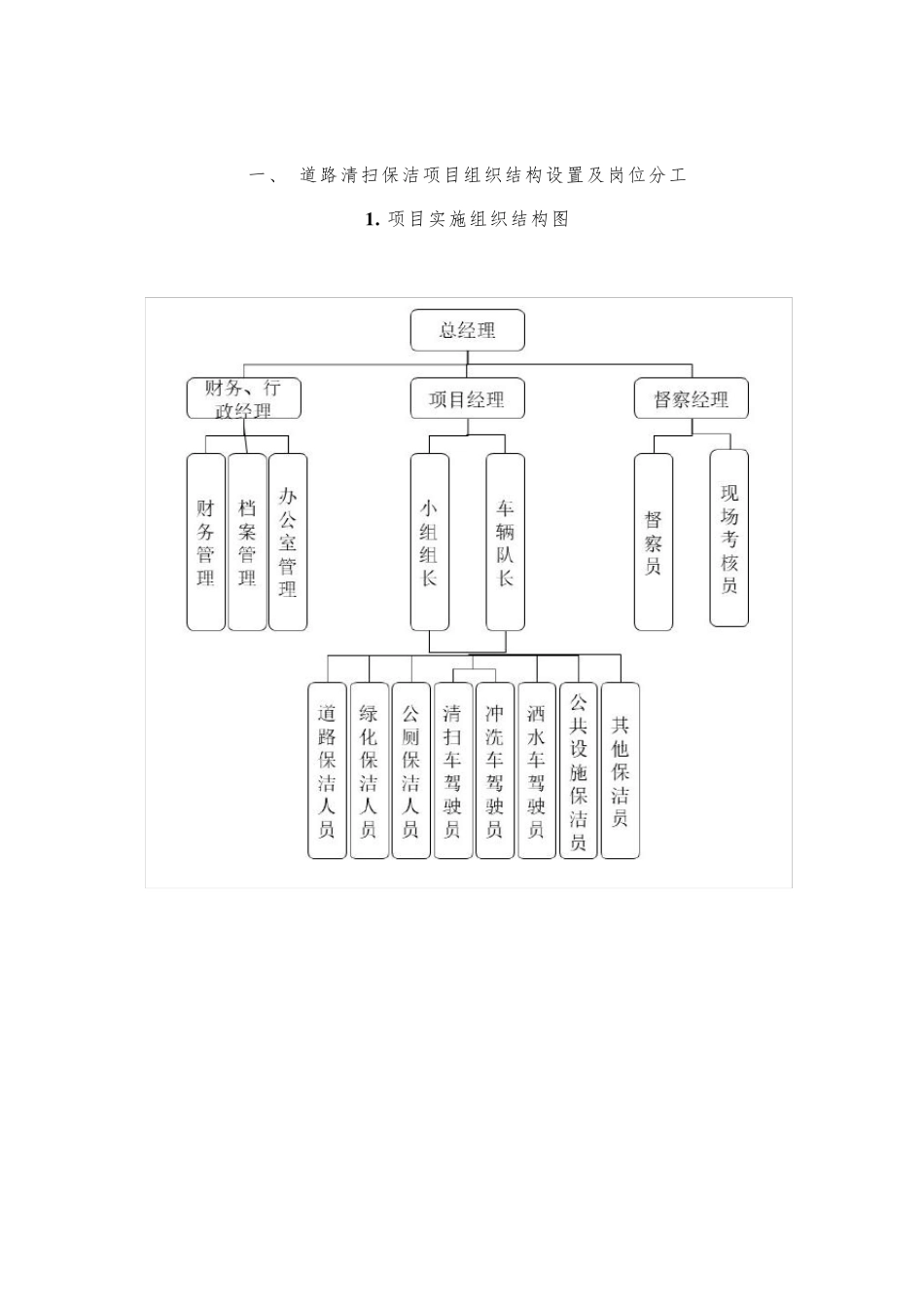 道路清扫保洁项目组织结构设置及岗位分工_第2页