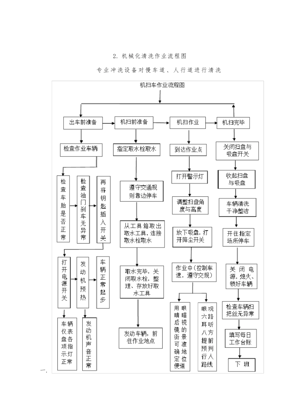 道路环卫机械化作业组织方案及流程_第3页