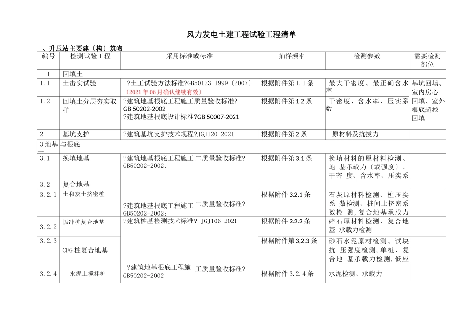 风力发电土建检测清单_第1页